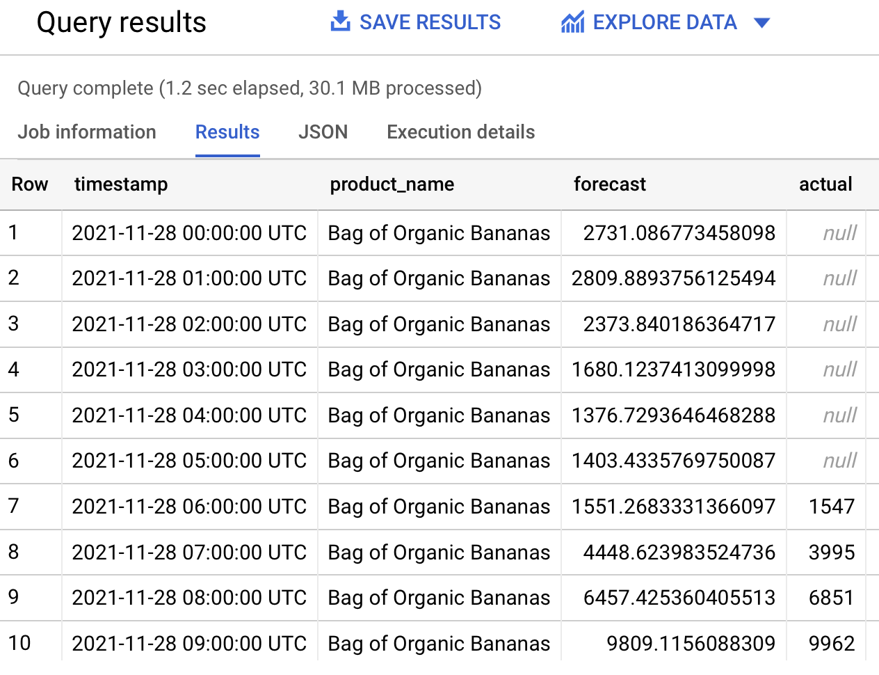 Looker Query Results