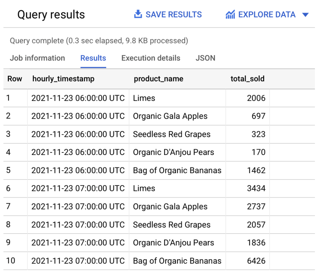Training Query Results
